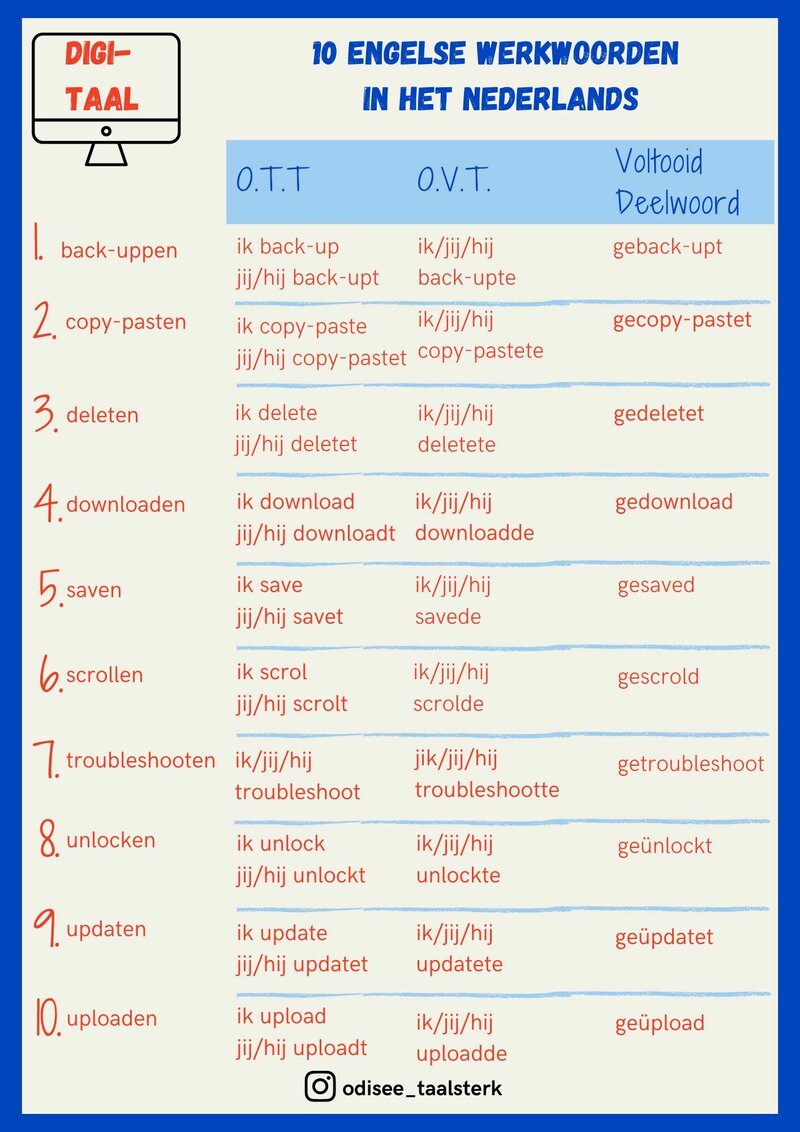 Poster werkwoordsspelling Engelse werkwoorden